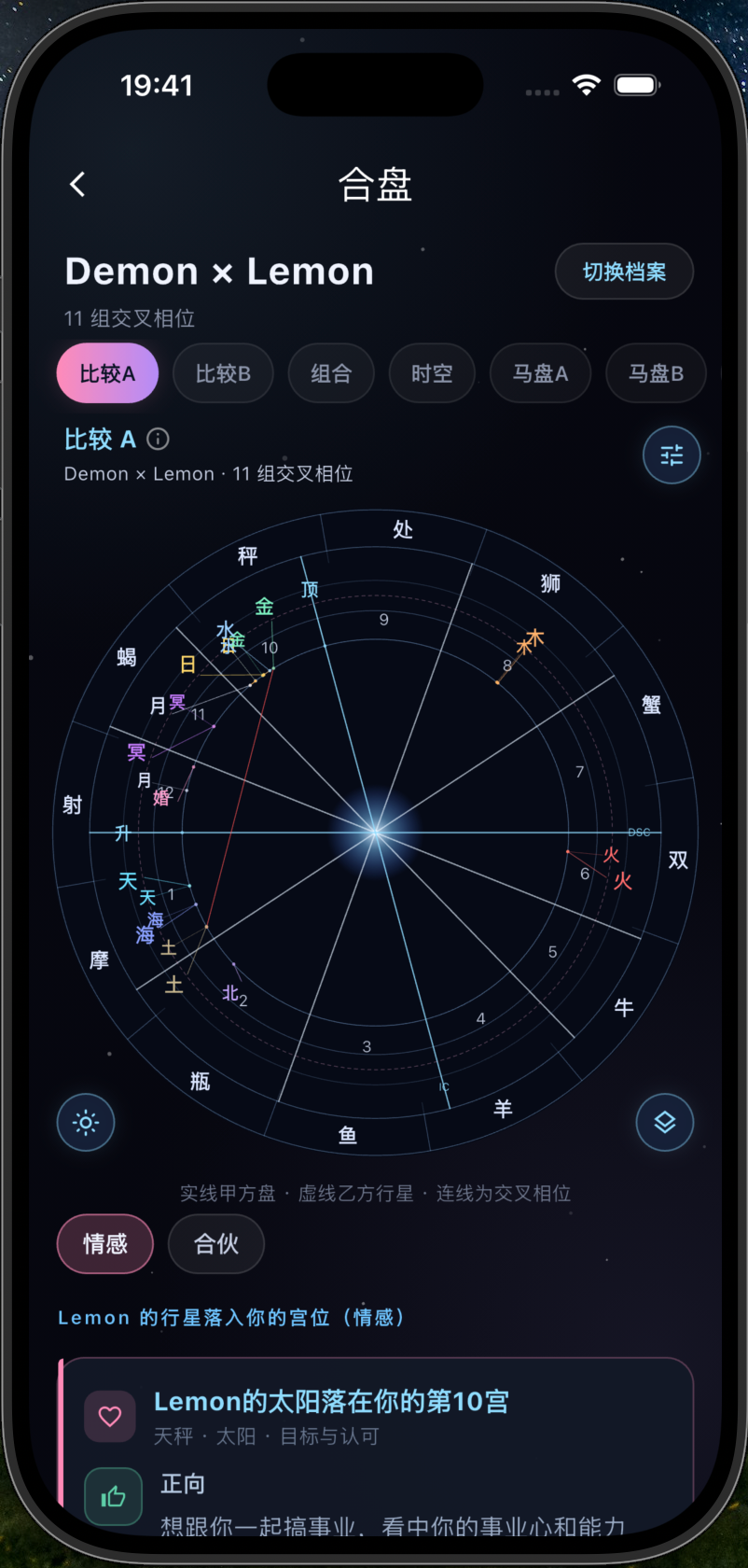 合盘